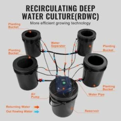 RDWC Hydroponics System Recirculating Deep Water Culture 4 Buckets 5 Gal., With Air Pump And Water Level Device -Patio Furniture Shop black vevor hydroponic systems ssspxt41t8ine1fibv1 1f 1000