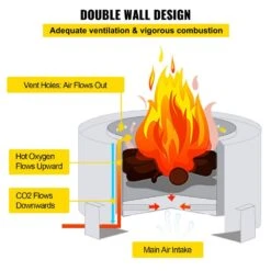 Stove Bonfire Carbon Steel Smokeless Fire Pit 23.6 In. Dia Stove Bonfire Fire Pit Double Wall Design Fire Bowl -Patio Furniture Shop black vevor wood burning fire pits y23 623 614 2wyzyv0 4f 1000