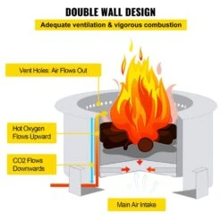 Smokeless Fire Pit 21.5 In. Outer Diameter Stove Bonfire Stainless Steel Smokeless Fire Bowl For Picnic Camping Parties 12 Smokeless Fire Pit 21.5 In. Outer Diameter Stove Bonfire Stainless Steel Smokeless Fire Bowl For Picnic Camping Parties -Patio Furniture Shop silver vevor wood burning fire pits ytsyxbxgh21 5jla4v0 4f 1000
