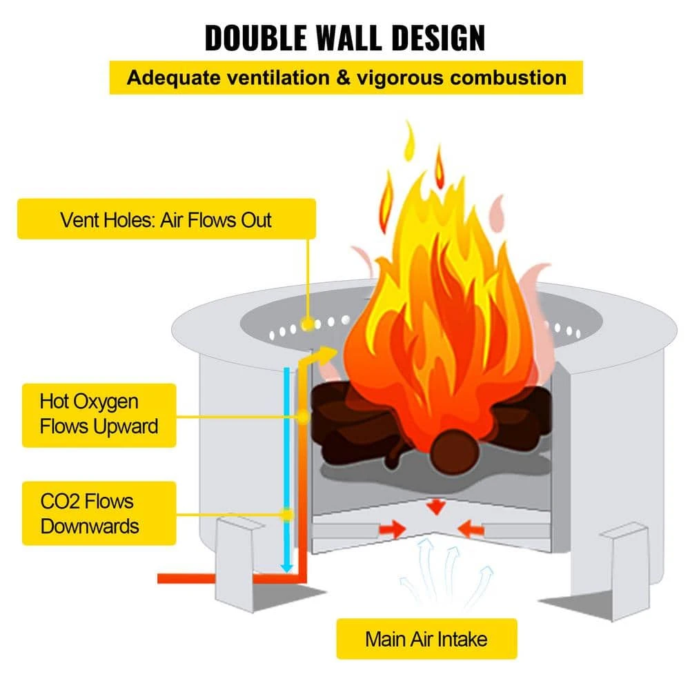 Smokeless Fire Pit 21.5 In. Outer Diameter Stove Bonfire Stainless Steel Smokeless Fire Bowl For Picnic Camping Parties 5 Smokeless Fire Pit 21.5 In. Outer Diameter Stove Bonfire Stainless Steel Smokeless Fire Bowl For Picnic Camping Parties - Image 3