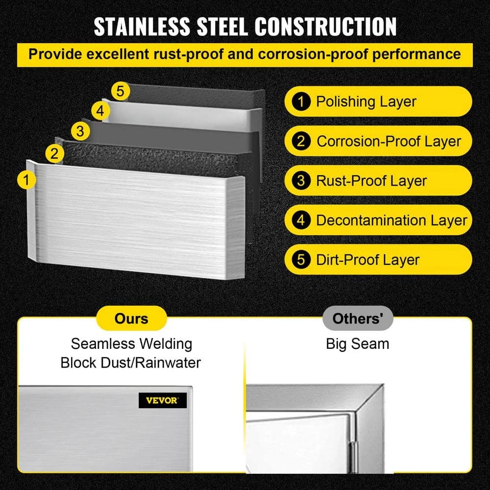 Stainless BBQ Doors 36 In. W X 23 In. H Grill Doors Double Access Door For Outside Cabinet 5 Stainless BBQ Doors 36 In. W X 23 In. H Grill Doors Double Access Door For Outside Cabinet - Image 3