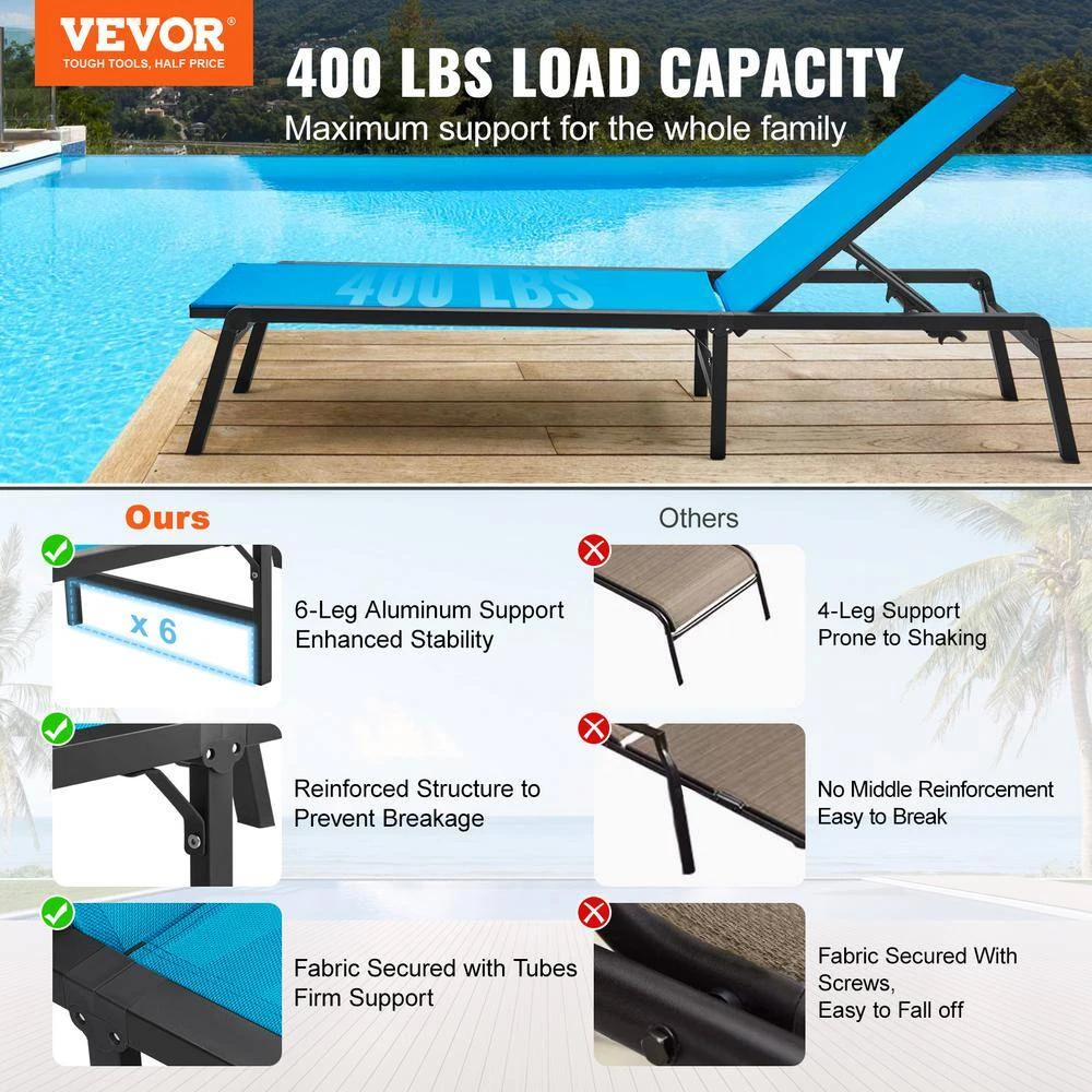 Patio Lounge Chairs Chaise Lounge Chairs Outdoor Aluminum With Adjustable 5-Position Folding Pool Chairs Blue 2pcs 4 Patio Lounge Chairs Chaise Lounge Chairs Outdoor Aluminum With Adjustable 5-Position Folding Pool Chairs Blue 2pcs - Image 2