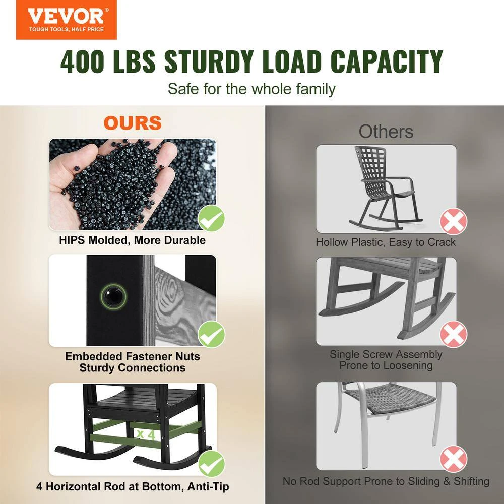 2-Pieces Plastic Porch Rocker HIPS Outdoor Rocking Chair With Smooth Armrests Supports Up To 400 Lbs. 5 2-Pieces Plastic Porch Rocker HIPS Outdoor Rocking Chair With Smooth Armrests Supports Up To 400 Lbs. - Image 3