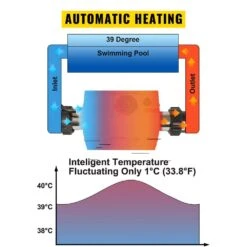 Pool SPA Heater 3,000-Watt 220-Volt Electric Water Heater Fit For Max 528 Mini Gal. Swimming Pool And SPA Swimming Pool -Patio Furniture Shop vevor sauna accessories 48mmjkswkzq000001v2 44 1000