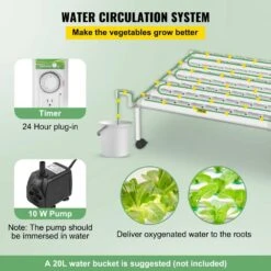 Hydroponics Growing System 72-Sites 8-Food-Grade PVC-U Pipes 1 Layer Indoor Planting Kit With Water Pump, Timer -Patio Furniture Shop white vevor hydroponic systems spzwsz172110vuqg7v1 4f 1000